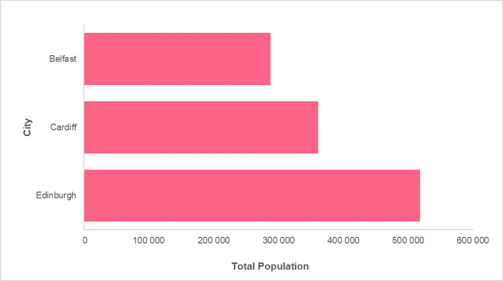 Horizontal Bar Chart