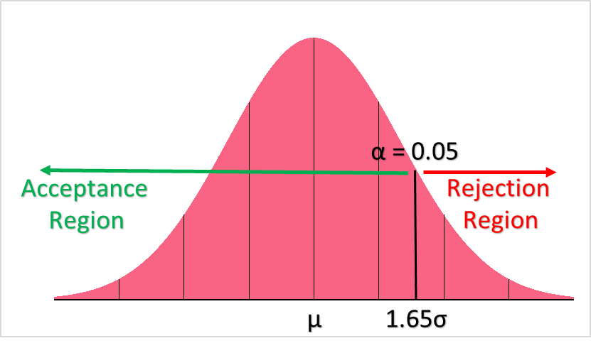 HypothesisTestingDistribution