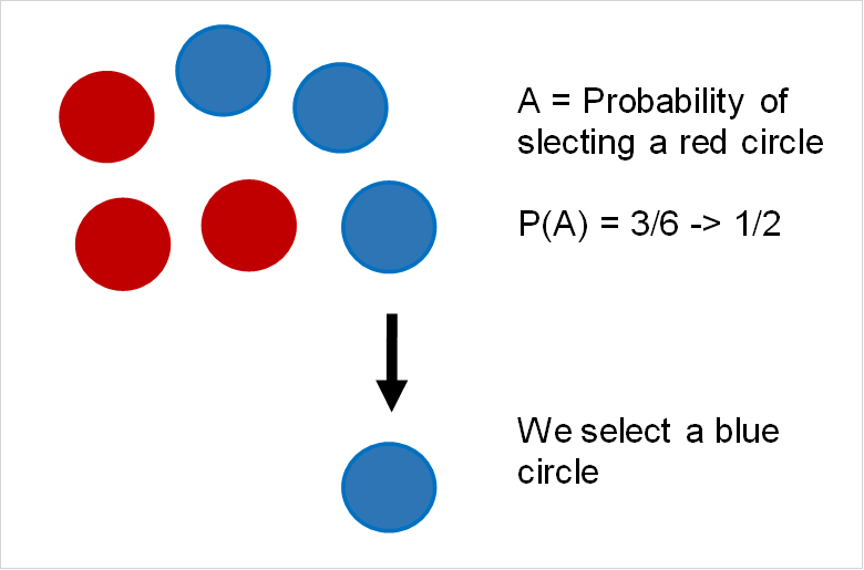 independent_events_example