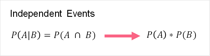 independent_probability_formula