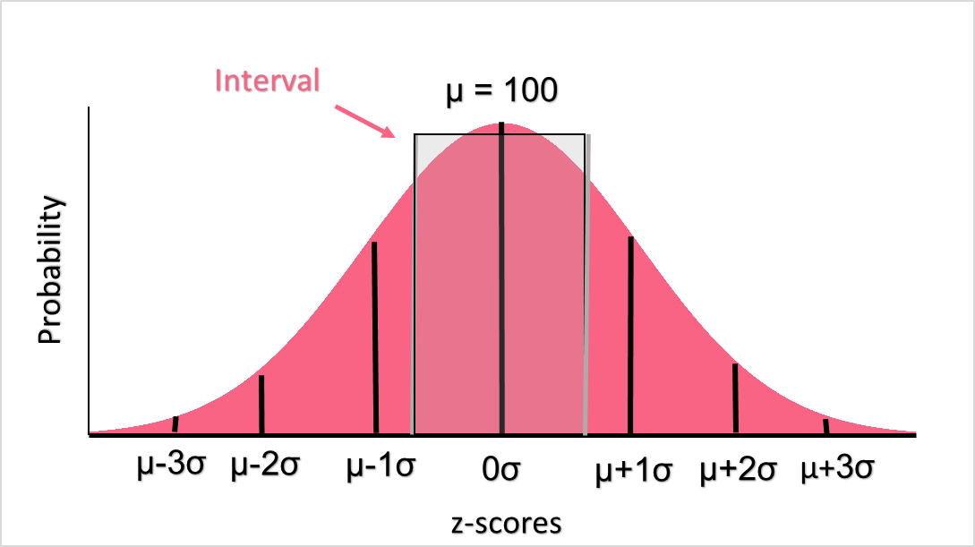 interval_probabilities