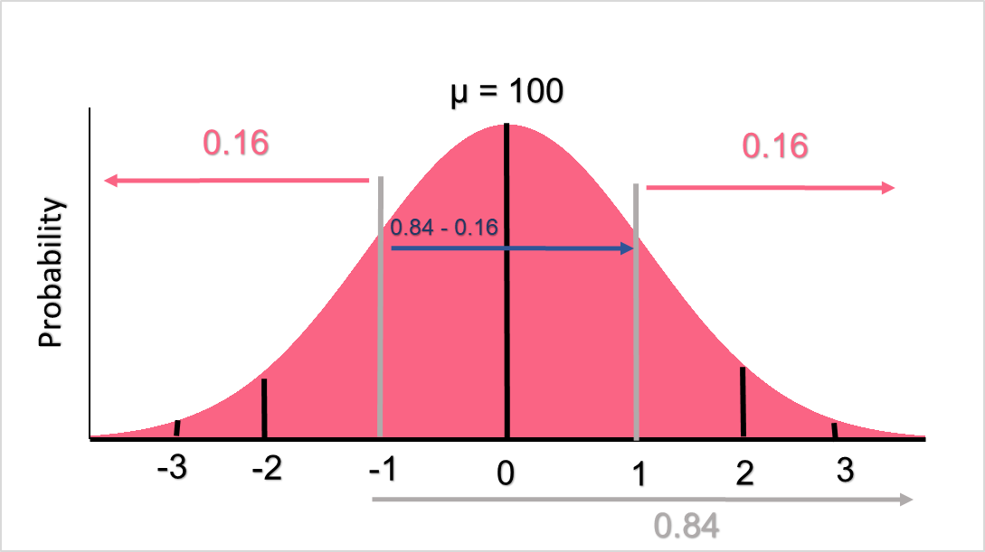 interval_probability_example