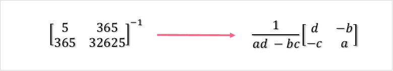 inverse_matrix_example