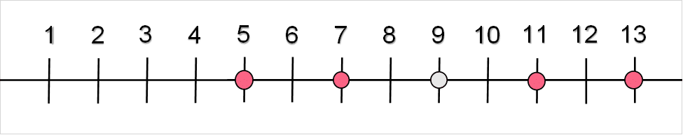 Line Plot Arithmetic Mean