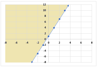 Graph of an inequality in two variables