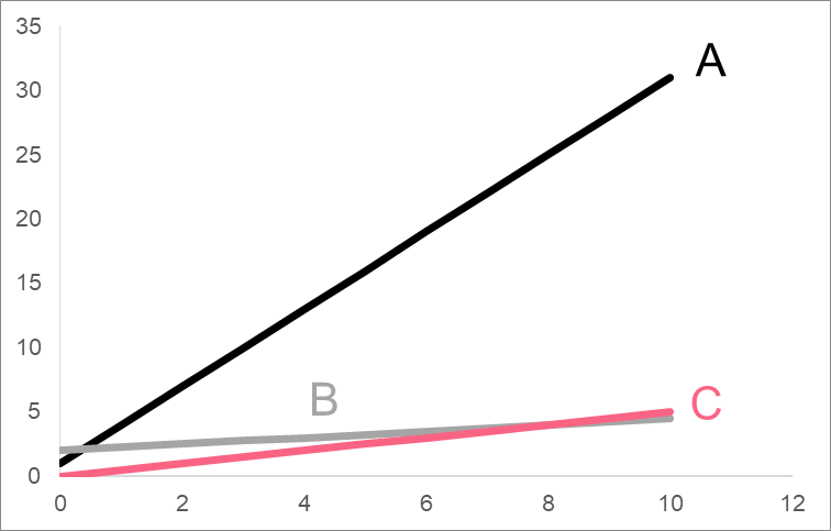 linear_equation_comparison