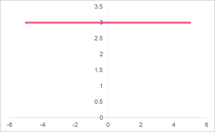 linear_equation_constant