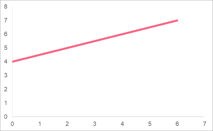 linear_equation_slope