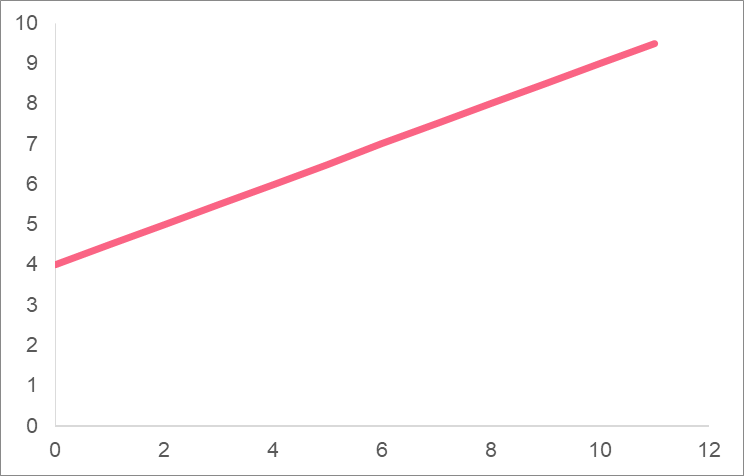 linear_function