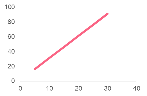 linear_function_example2