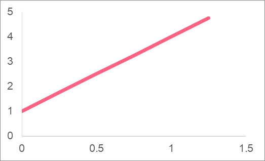 linear_function_slope