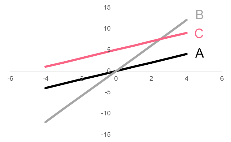 linear_function_transformation