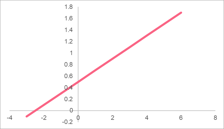 linear_relationship_positive