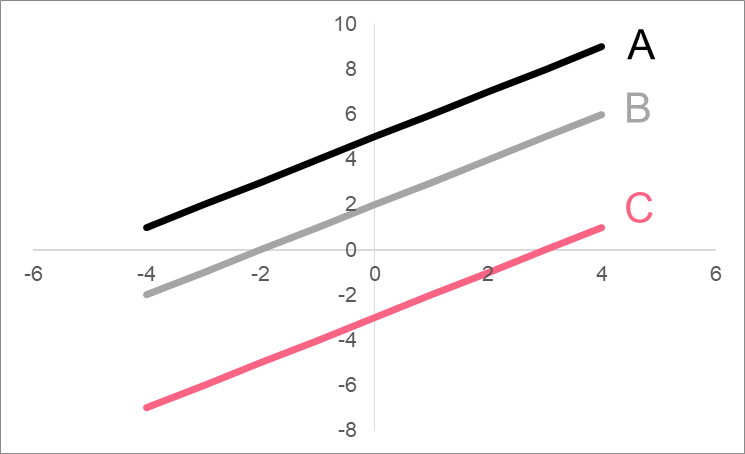 linear_transformation