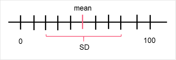measures_of_central_tendency