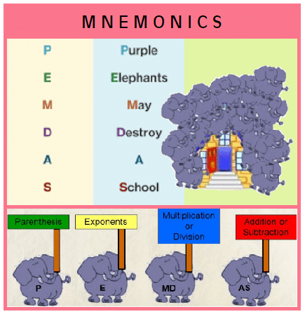What is a mnemonic?
