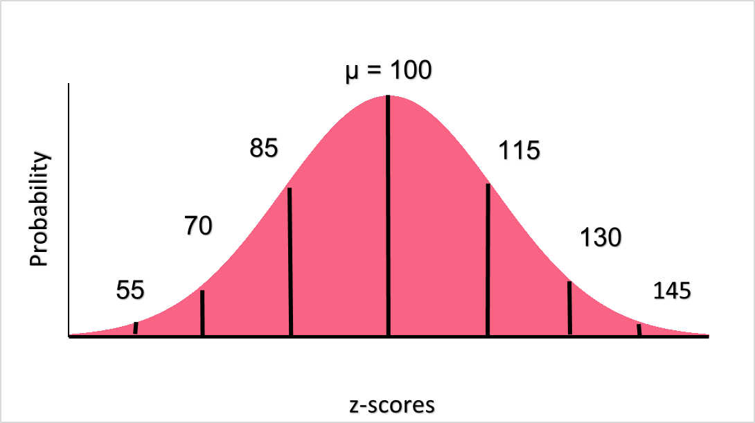 normal_distribution
