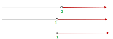 Example 3 - Solution set on a number line