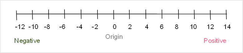 number_line_example