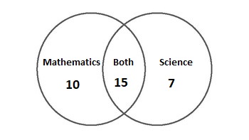 Venn diagram - Example 1