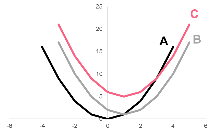 parabola_comparison