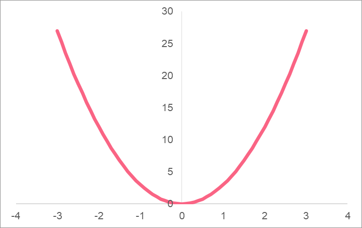parabola_example
