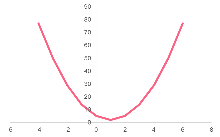 parabola_relationship