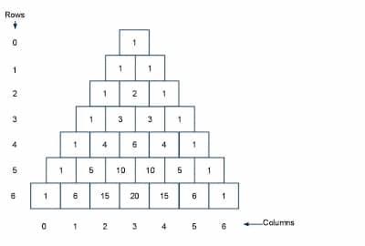 Pascals Triangle with rows