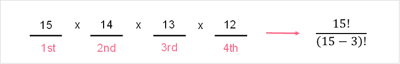 permutation_order