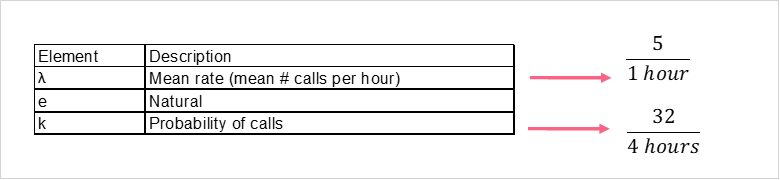 poisson_probability_example