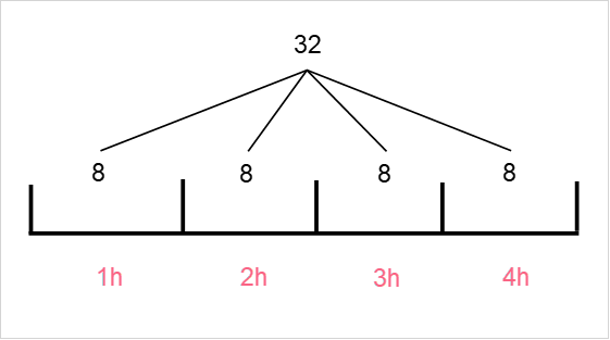poisson_probability_wrong_solution