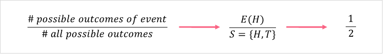 probability_formula