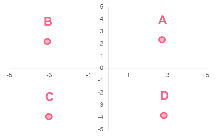 quadrants_graph