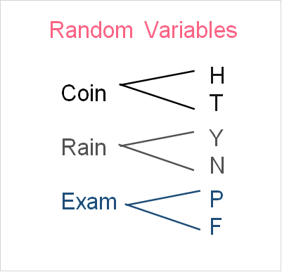 random_variable_outcomes