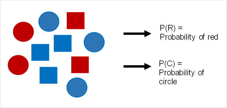 random_variable_probabilities