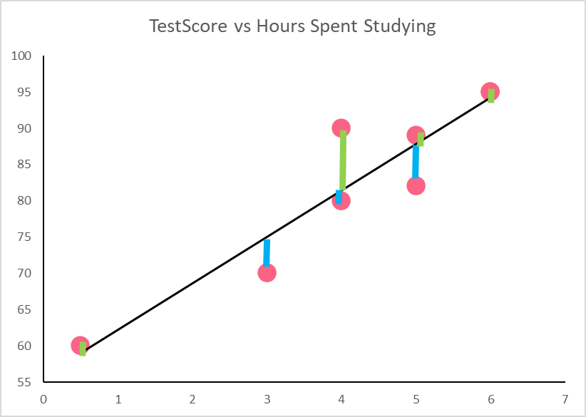 ResidualScatterplot