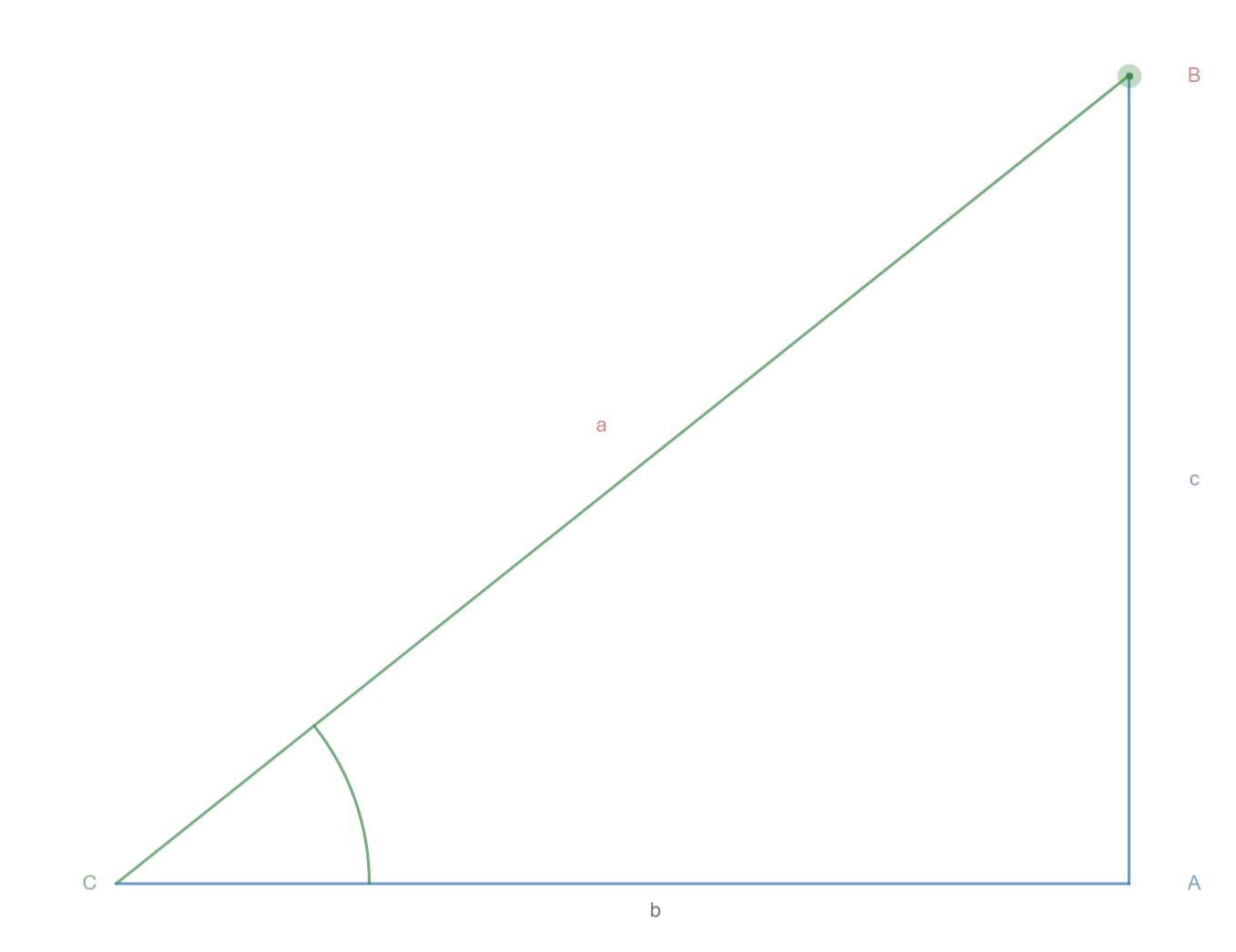 Right angle triangle