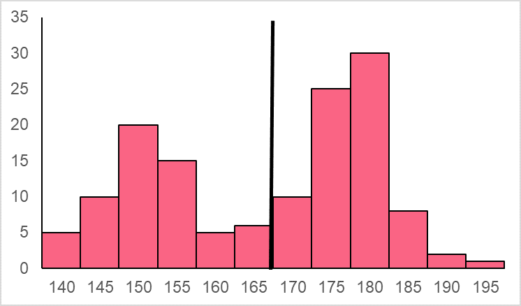 SampleDistributionHeight1