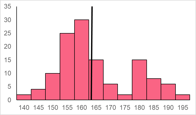 SampleDistributionHeight3