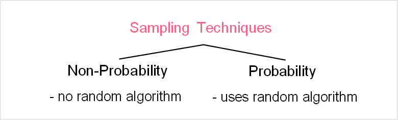 sampling_techniques