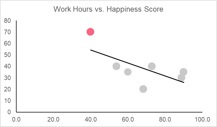 ScatterplotPrediction