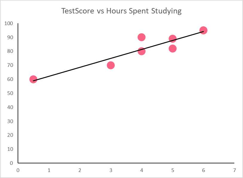 SimpleLinearRegression