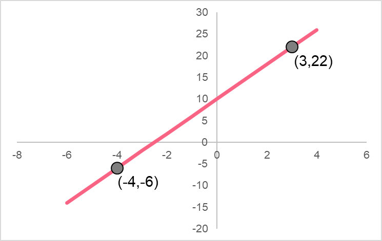 slope_from_two_points