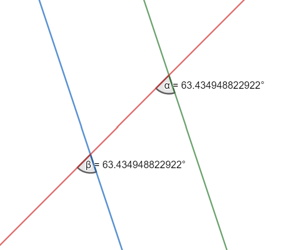 Two parallel lines with pair of angles