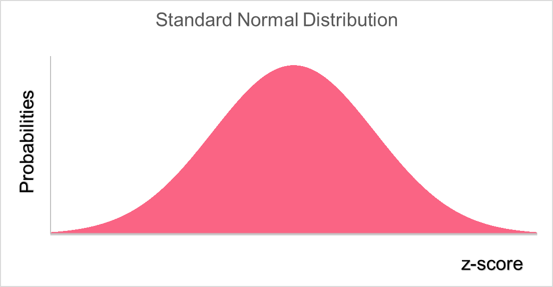 standard_normal