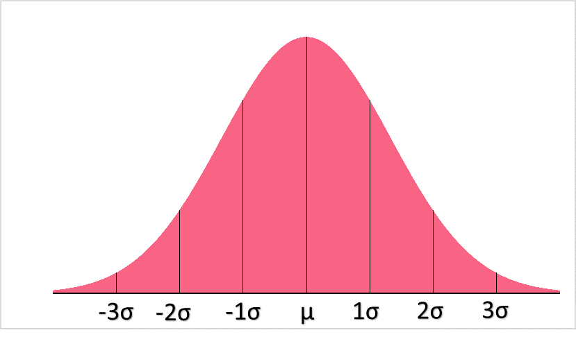 StandardNormalDistribution