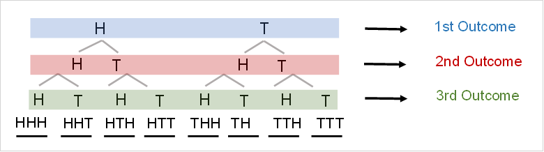 three_coin_probability