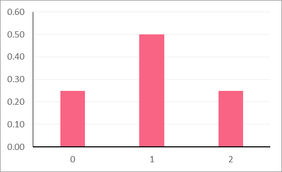 three_probability