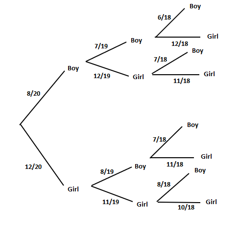 Example 1 - Tree Diagram