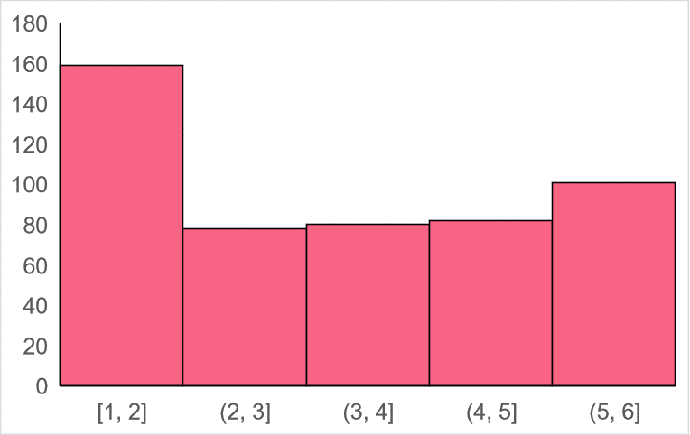 UniformDistribution